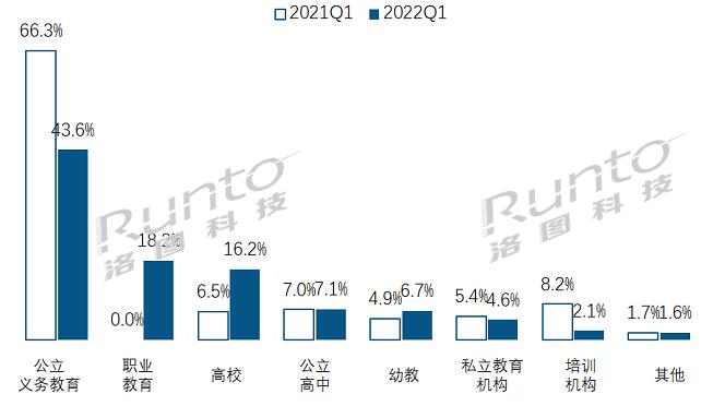 2022Q1й½ƽг24%ǰ2019ˮƽ