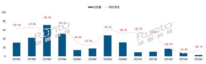 2022Q1й½ƽг24%ǰ2019ˮƽ