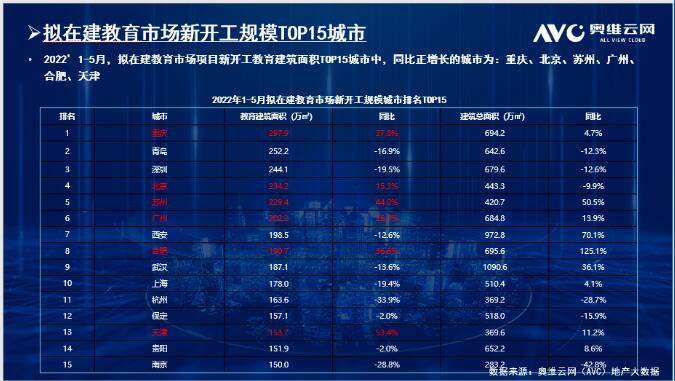 2022ҵӭ깤󳱣ͬ50.1% | Ķ