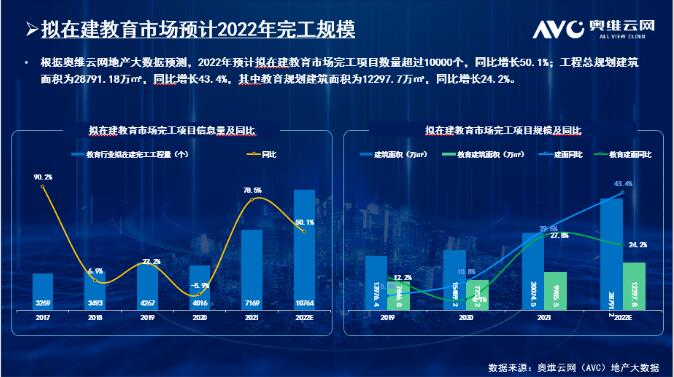 2022ҵӭ깤󳱣ͬ50.1% | Ķ