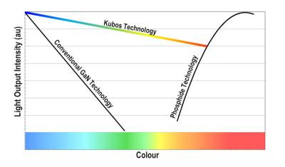 ɫmicro LEDKubos Semiconductors60Ԫ