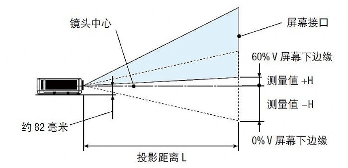 ⼸ܣٸӵͶӰװҲɸ㶨