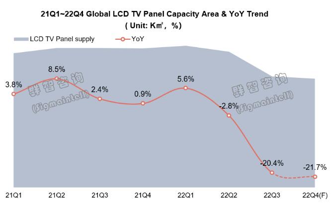 LCD TV۸ܷγǣȡ