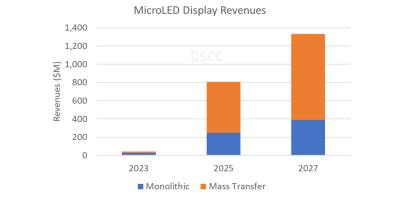 DSSC2027micro LEDг13Ԫ