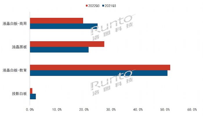 2022Q3й½ƽ½28.7%ҺڰӮ̽9.8%ȫԤ½30%