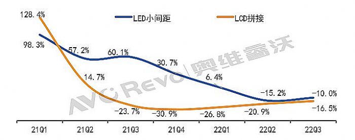 ̵㡿񣬹СLEDǰۼ»7.7%