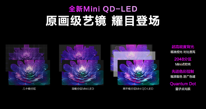 ԭʣѵAWE2023Ƴ߶콢ƷMini QD-LED A6 MAX