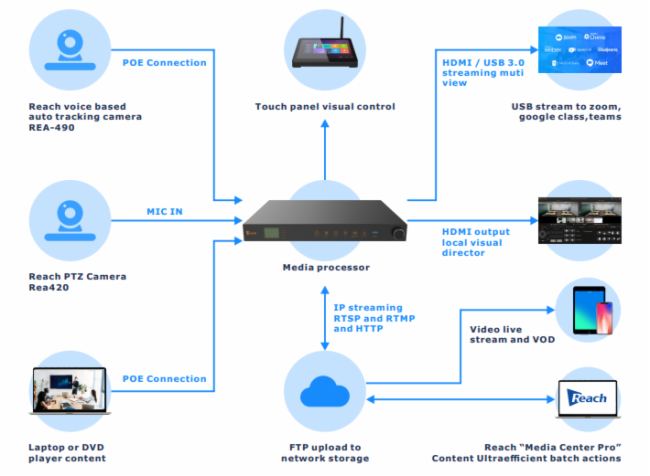 infoComm Asia2023|ȡٳѶǻת