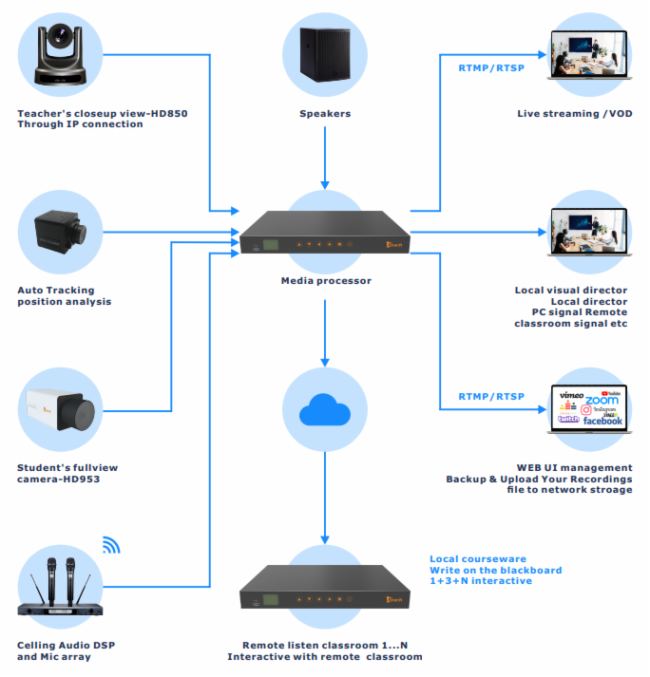 infoComm Asia2023|ȡٳѶǻת