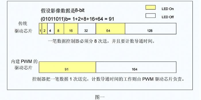 ̽δʾ | S-PWM߻ҶLEDоƬ