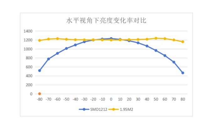 IBC 2023|Ӿ񷢲ҵ״CBSF+RGBWxR