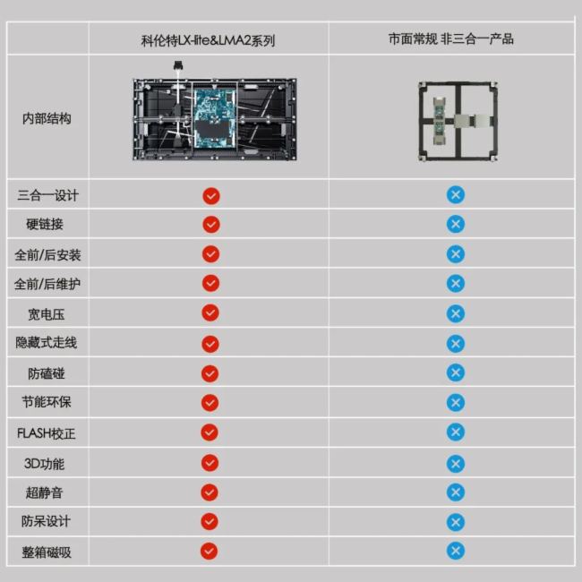 LX-lite&LMA2ϵкϼ | ΪʲôԴתӰ塢տһСཫΪ