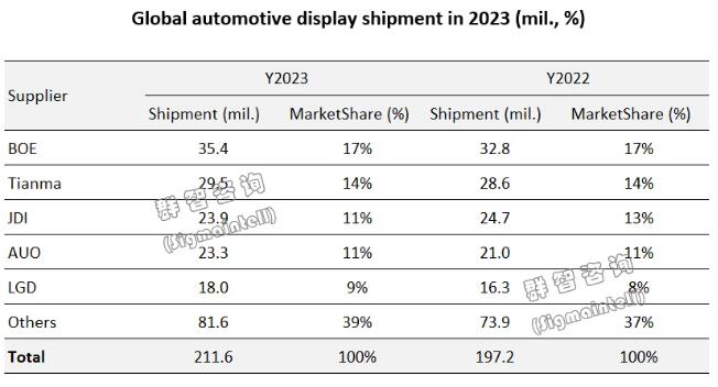 2023ȫʾģٴ¸Լ2.1ƬͬԼ7%