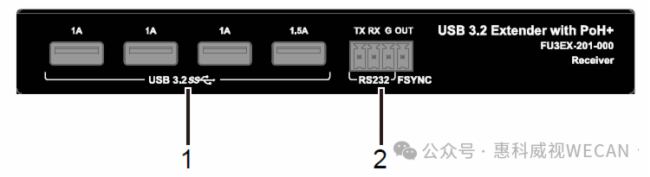 ݿһ USB 3.2  USB 3.0 չ