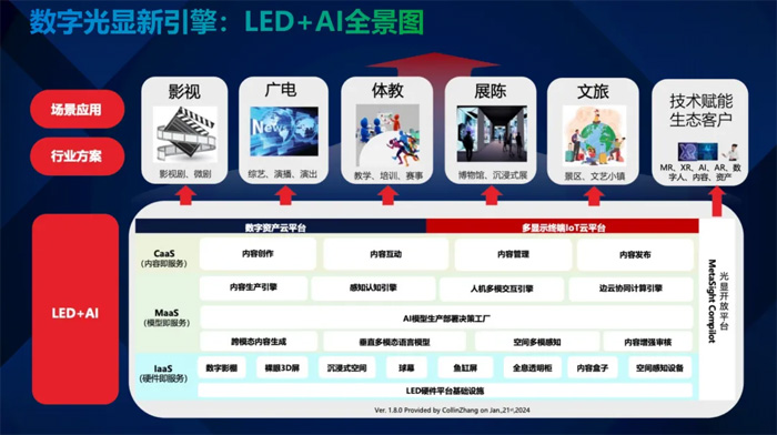 InfoCommչ߷حƼֹ桰LED+AI