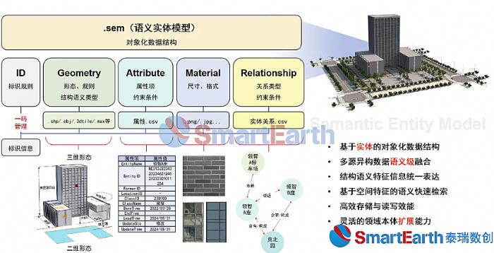 SmartEarthV5.0ȫ