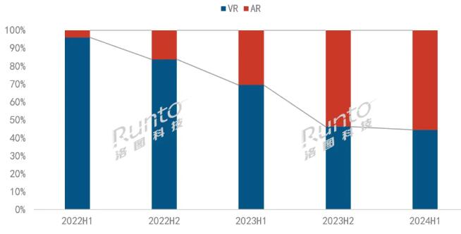 2024ϰйѼAR49%