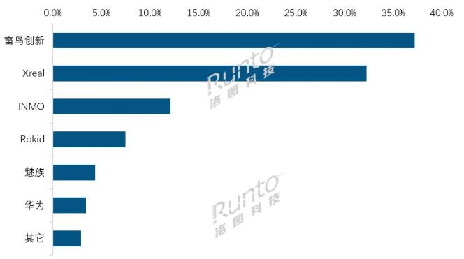 2024ϰйѼAR49%