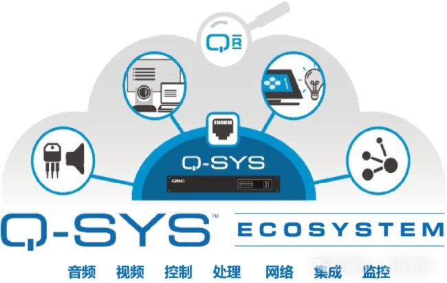 Сģǻۡ | Q-SYS Core Nano