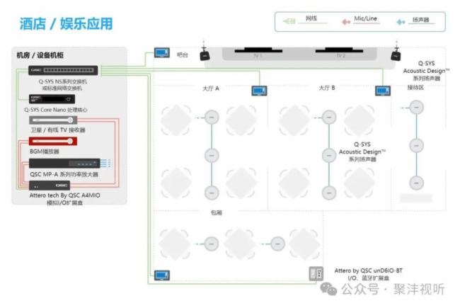 Сģǻۡ | Q-SYS Core Nano